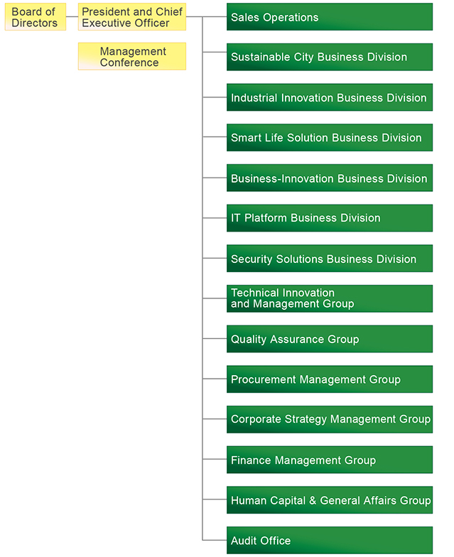 organization chart