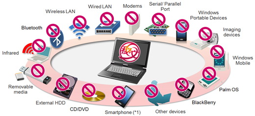 Device Control