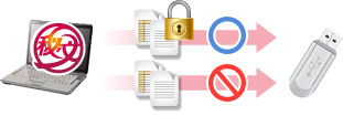 Enforce encryption on copying data to removable media