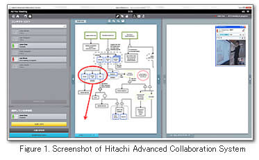 Figure 1. Screenshot of Hitachi Advanced Collaboration System