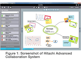 Figure 1: Screenshot of Hitachi Advanced Collaboration System