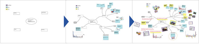 Figure 3: Example of Whiteboard Use in a Meeting