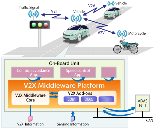 Product Installation Figure